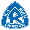 RUCH CHORZÓW U-19